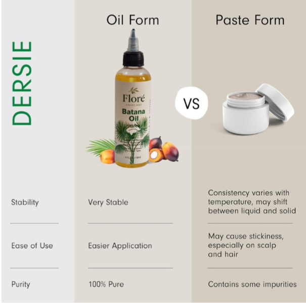Floré Haircare Batana Oil 118ml | Pure Batana Oil for Hair Growth, Thinning Hair, Scalp Nourishment & Shine | 100% Natural, Paraben-Free, Vegan - Floré Haircare 